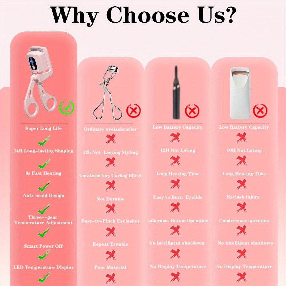 Heated Eyelash Curler (3 Heat Modes + USB Rechargeable)